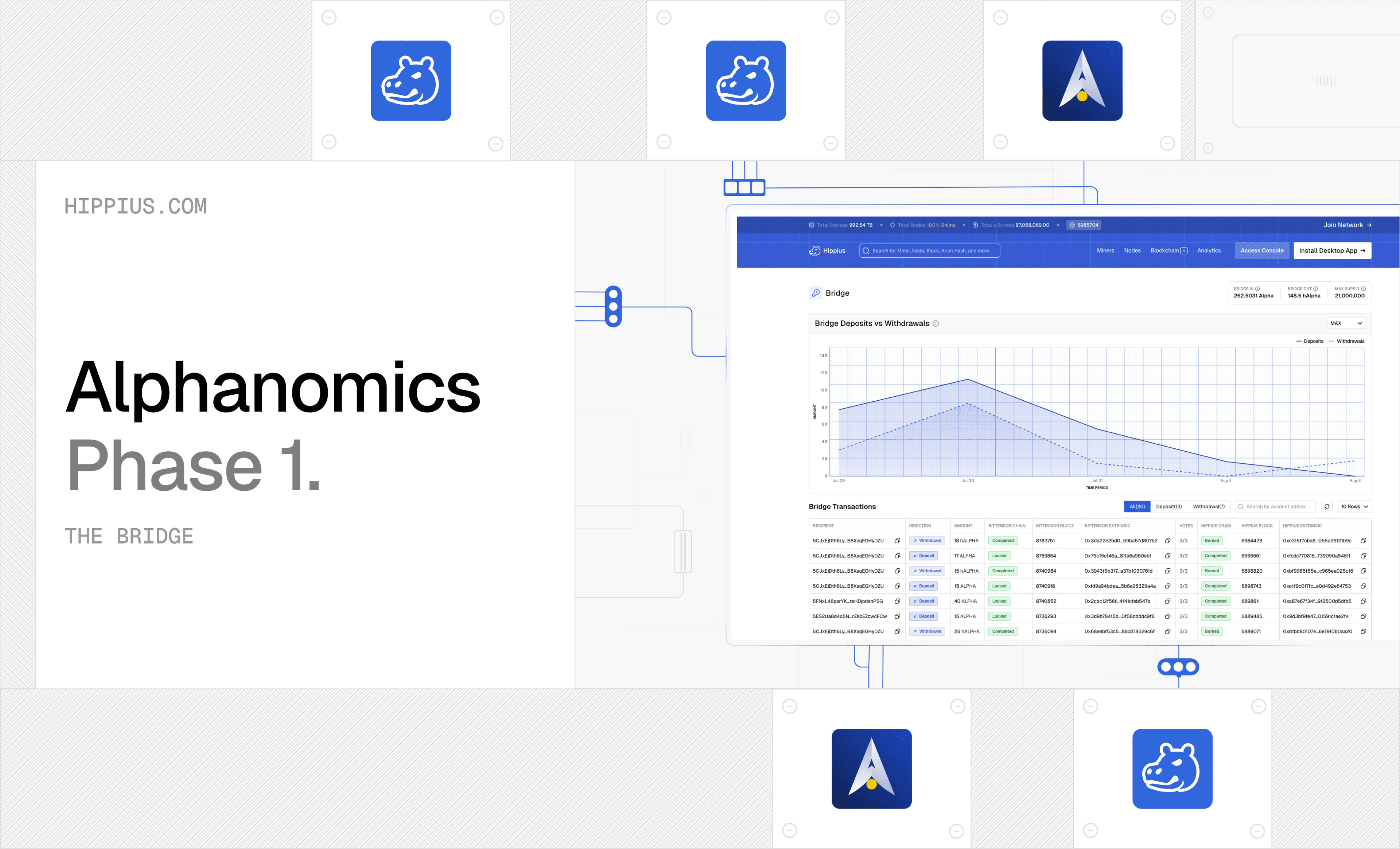 Hippius Bridge Is Live: What Alphanomics Phase One Means