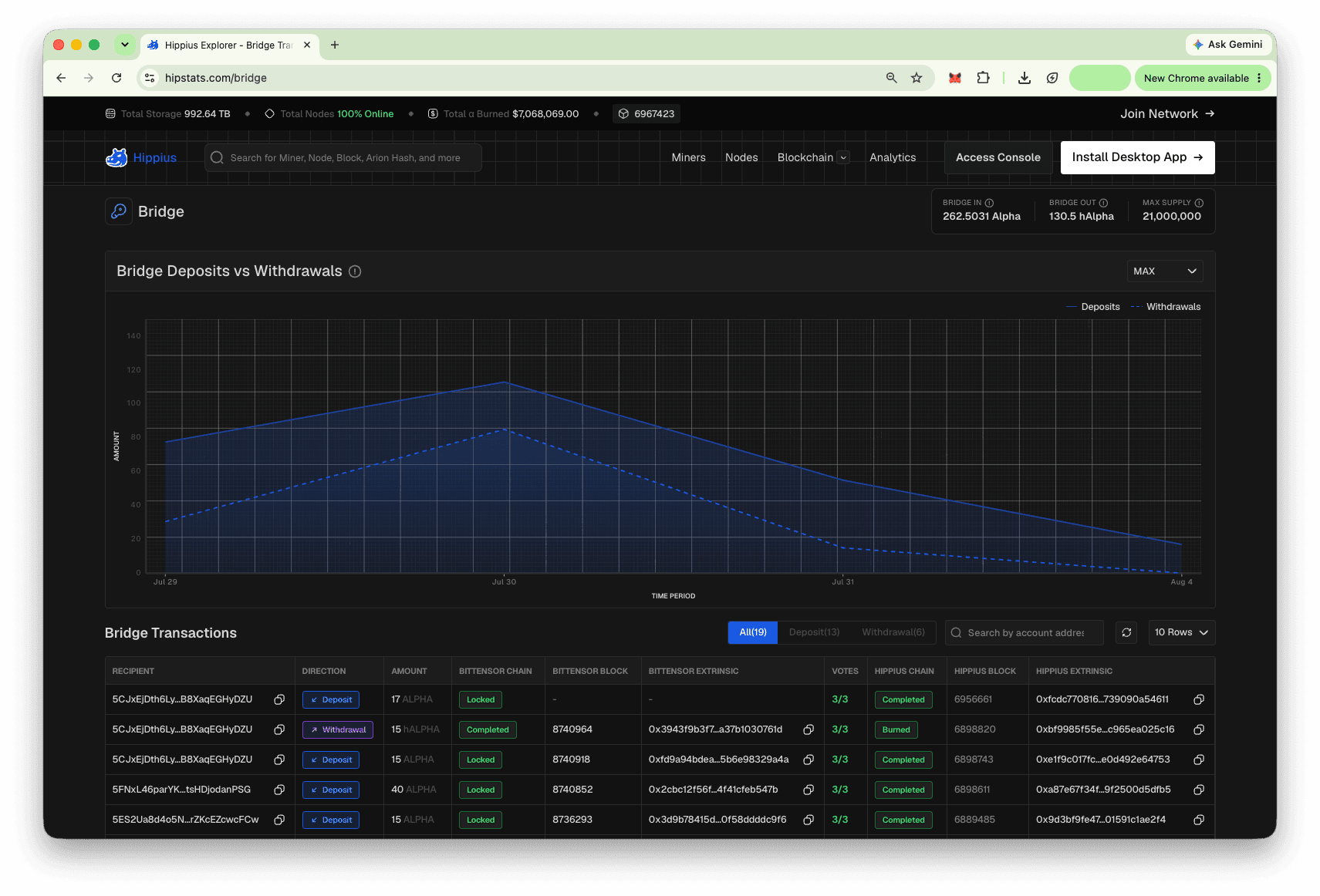 Screenshot of the Hippius Explorer bridge dashboard, showing live deposit and withdrawal activity and transaction history.