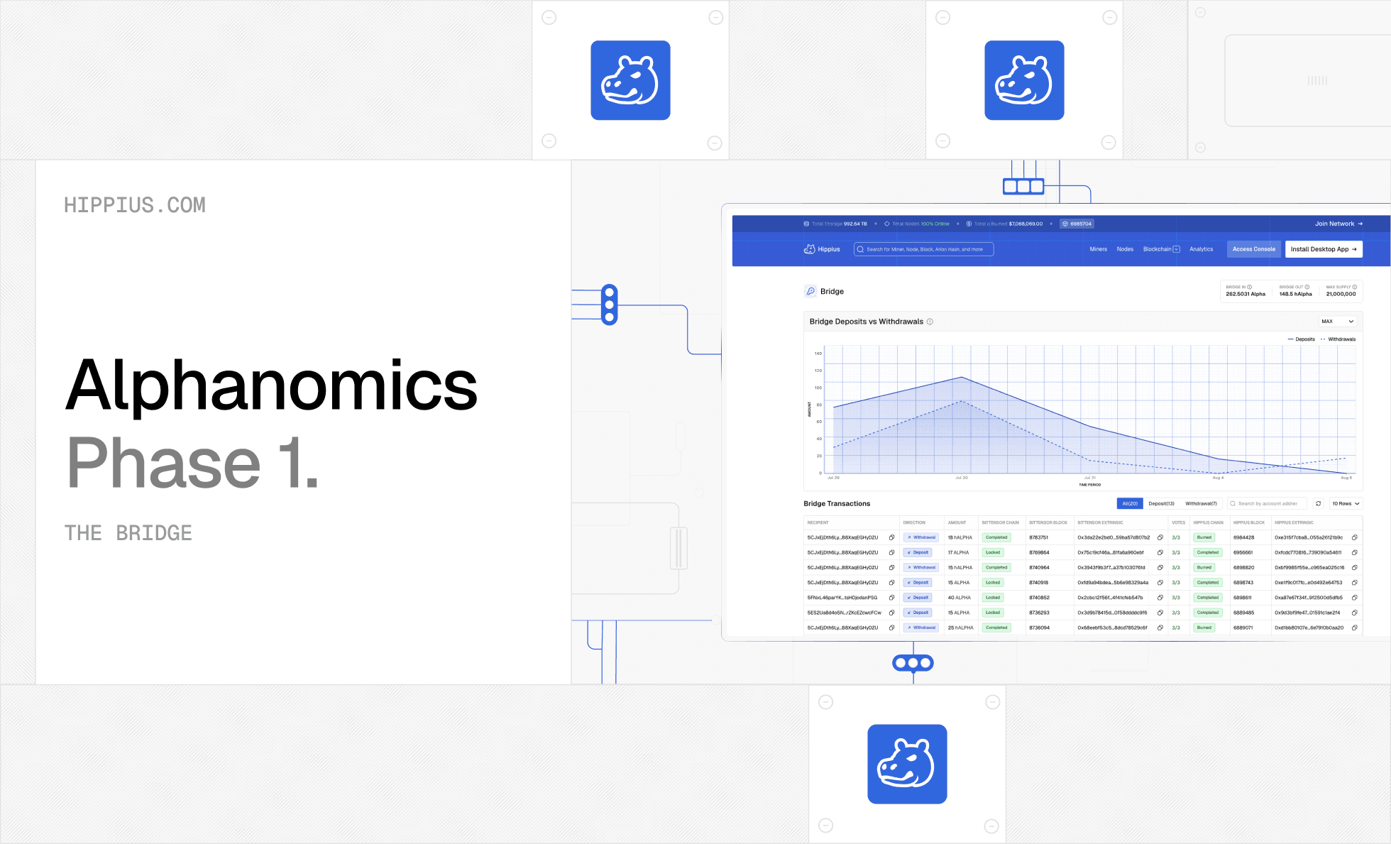 Hippius Bridge Is Live: What Alphanomics Phase One Means