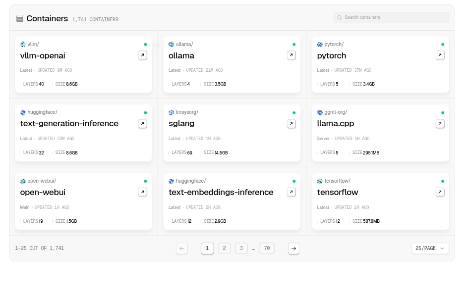 Die Containerliste von Hippius Hub: vLLM, Ollama, PyTorch, Text Generation Inference und weitere Images