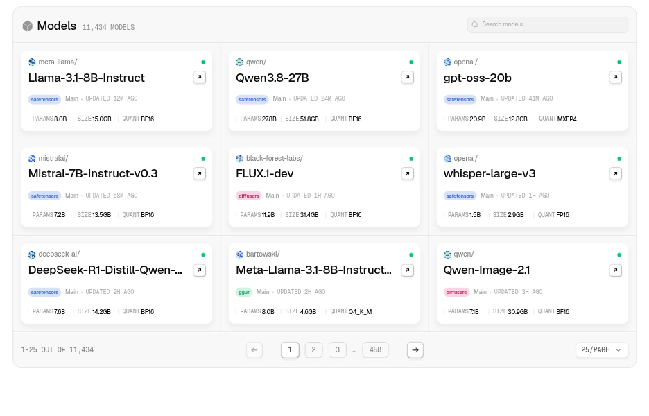 Die Modellliste von Hippius Hub: Llama 3.1, Qwen3.8, gpt-oss, FLUX.1 und weitere Modelle mit ihren Größen