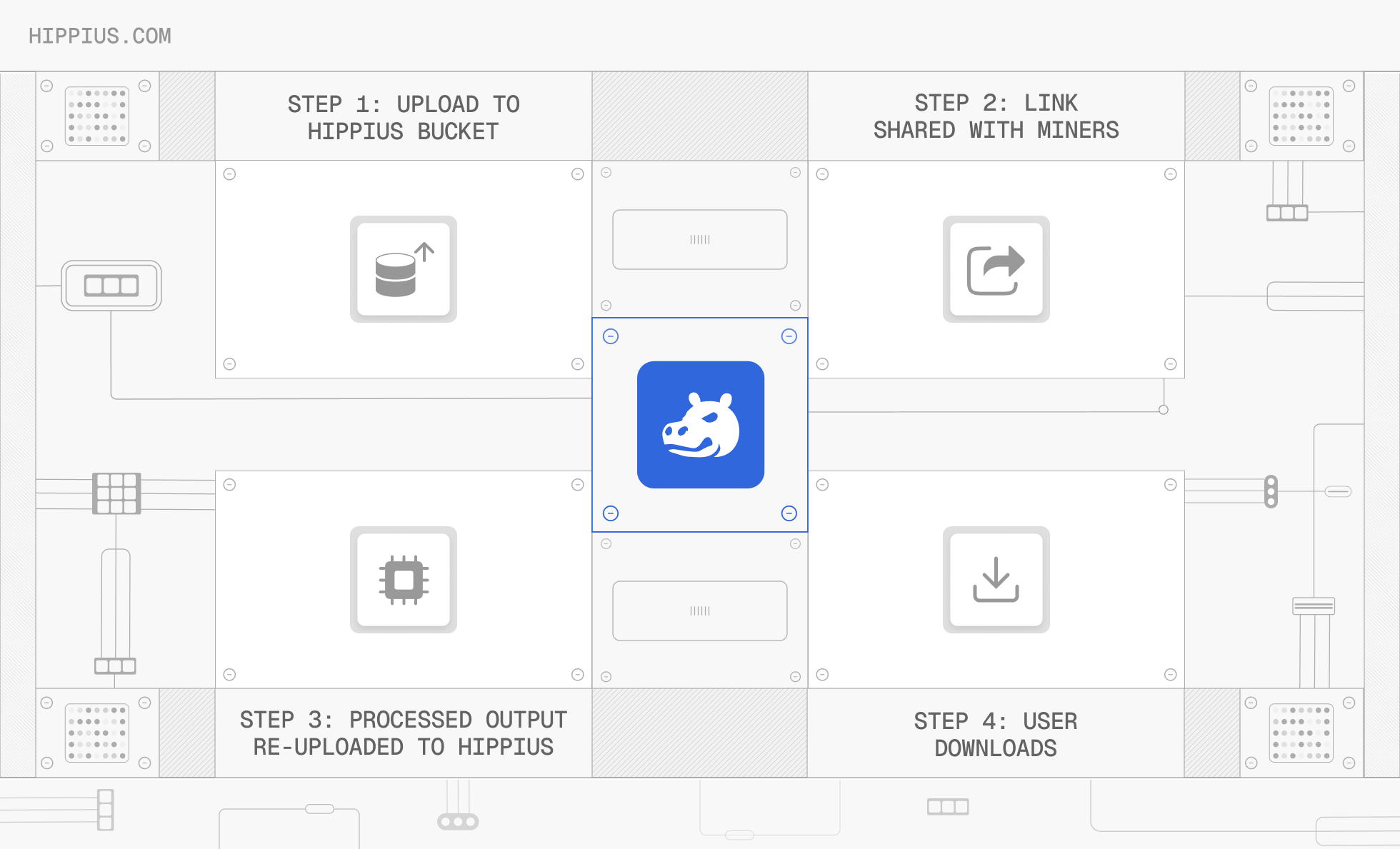 Diagram of Vidaio's video upload, miner processing, and download flow through Hippius storage.